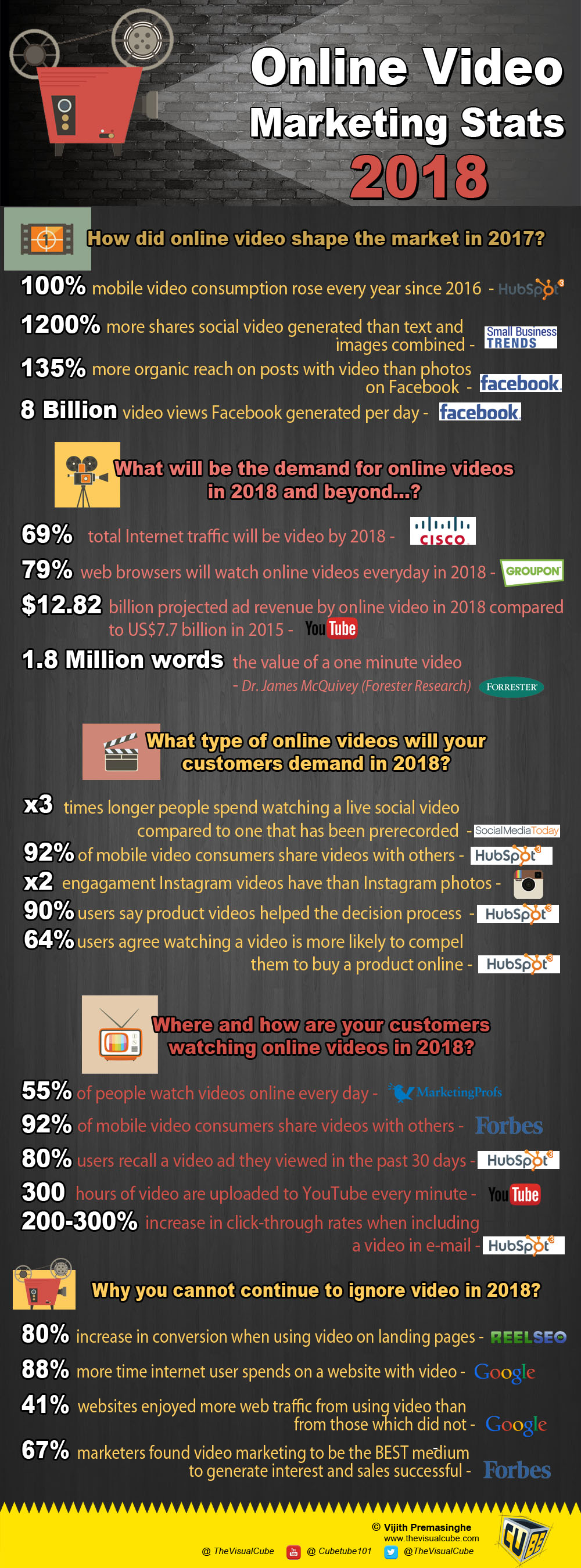 Video Marketing Statistics 2018 Video Marketing Infographic 2018