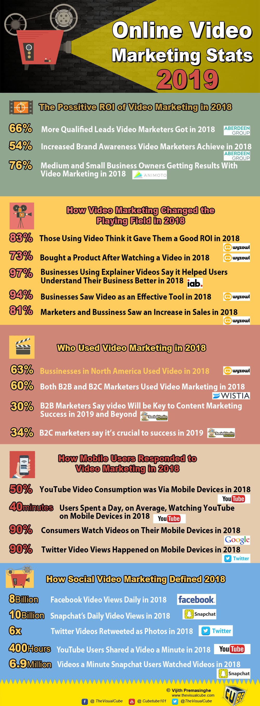 Brand Marketing Video Sri Lanka 2020