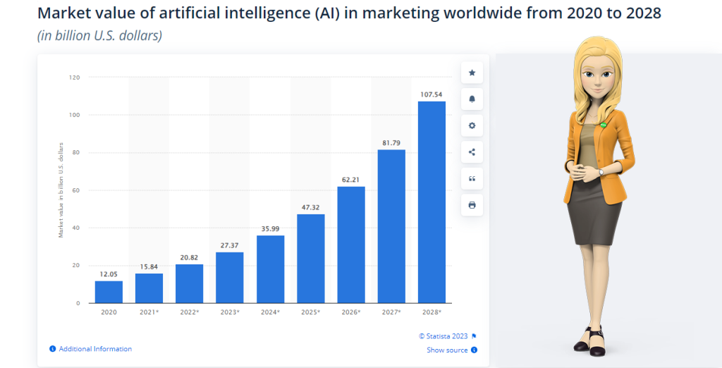 AI Marketing Statistics Sri Lanka AI Marketing